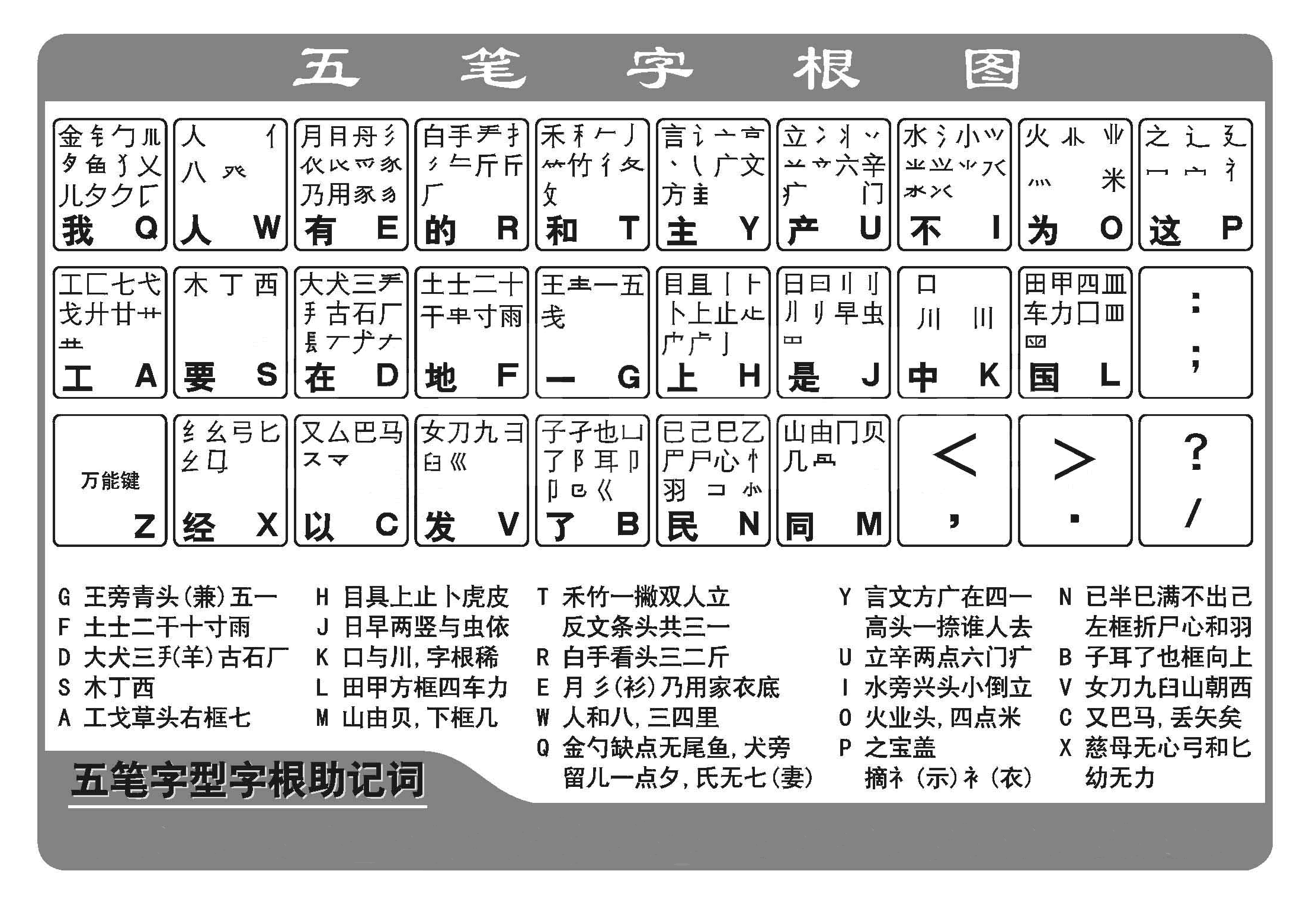 五笔字根表