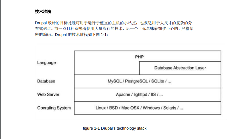 Drupal 7 professional development guide -2.png