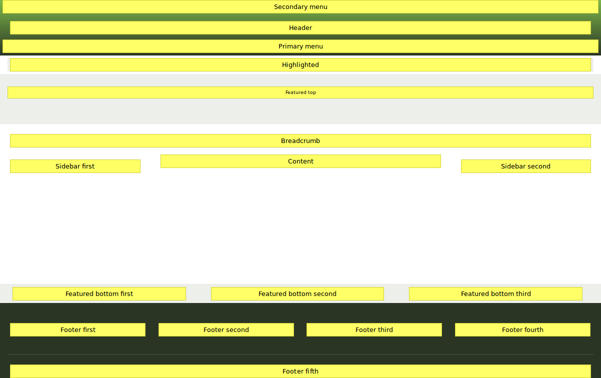 block-regions-bartik.png