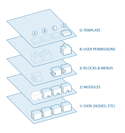 drupal_flow_0.gif 