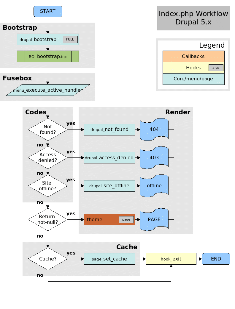 drupal_index_php.gif 